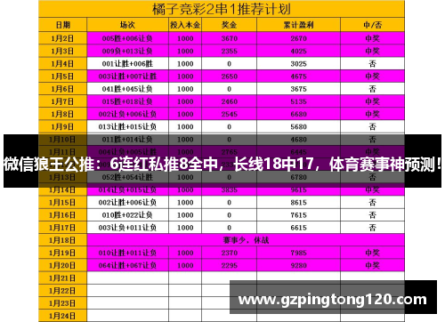 微信狼王公推：6连红私推8全中，长线18中17，体育赛事神预测！